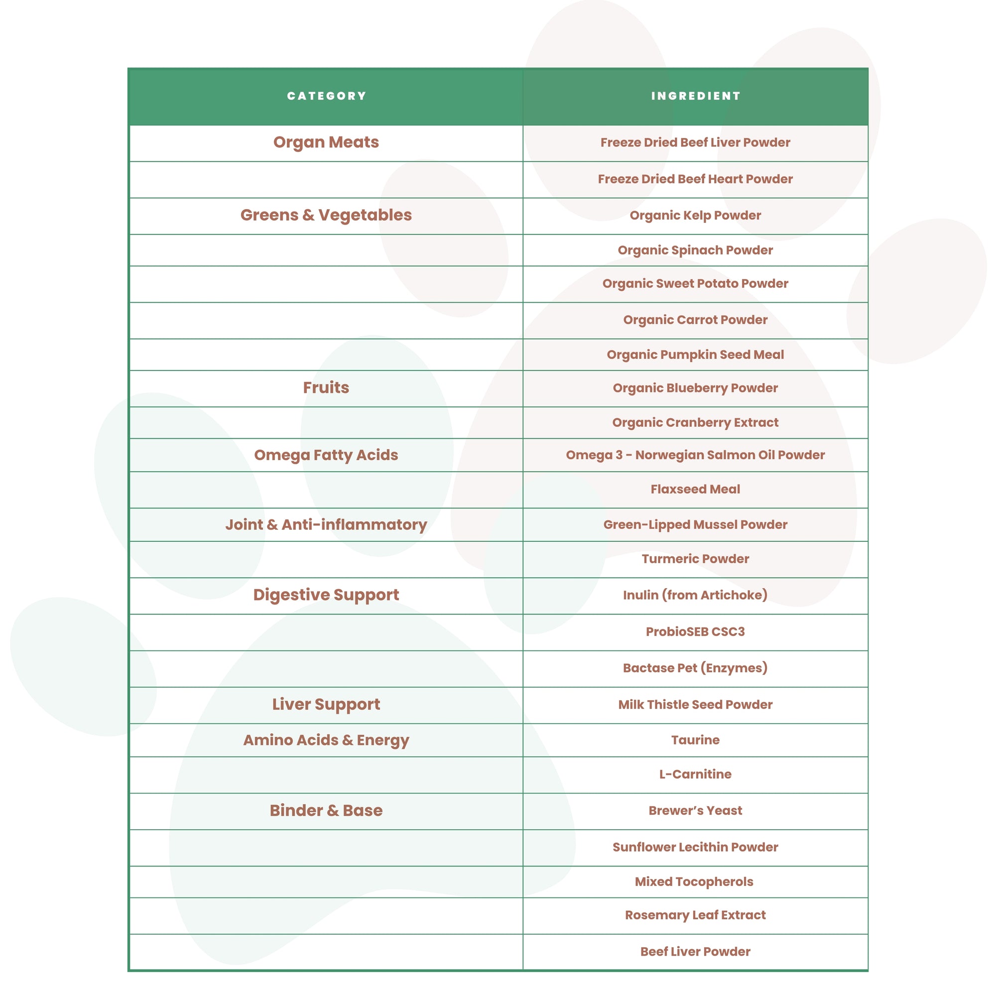 Kopo All-in-One Dog Multivitamin Powder – Natural Daily Vitamin & Mineral Supplement for Dogs