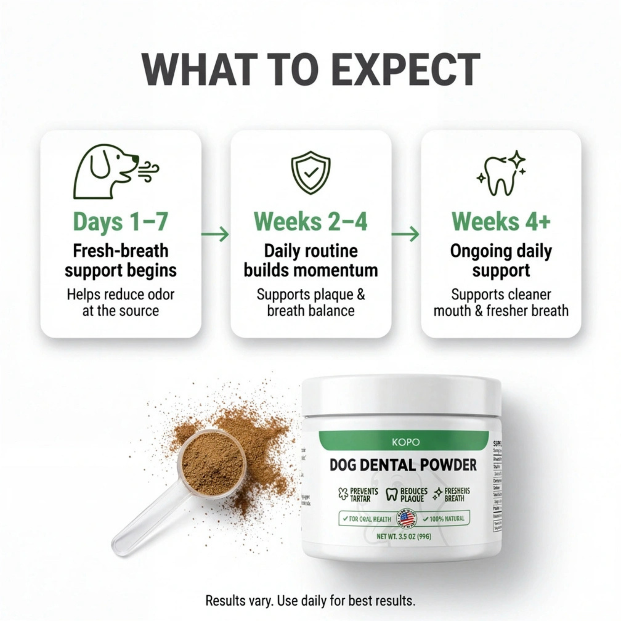 Kopo Dog Dental Powder – Natural Plaque & Breath Support Topper for All Breeds