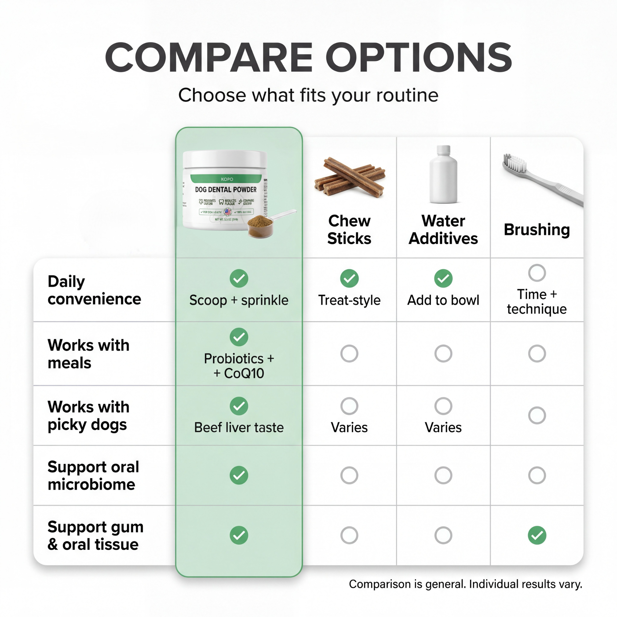 Kopo Dog Dental Powder – Natural Plaque & Breath Support Topper for All Breeds