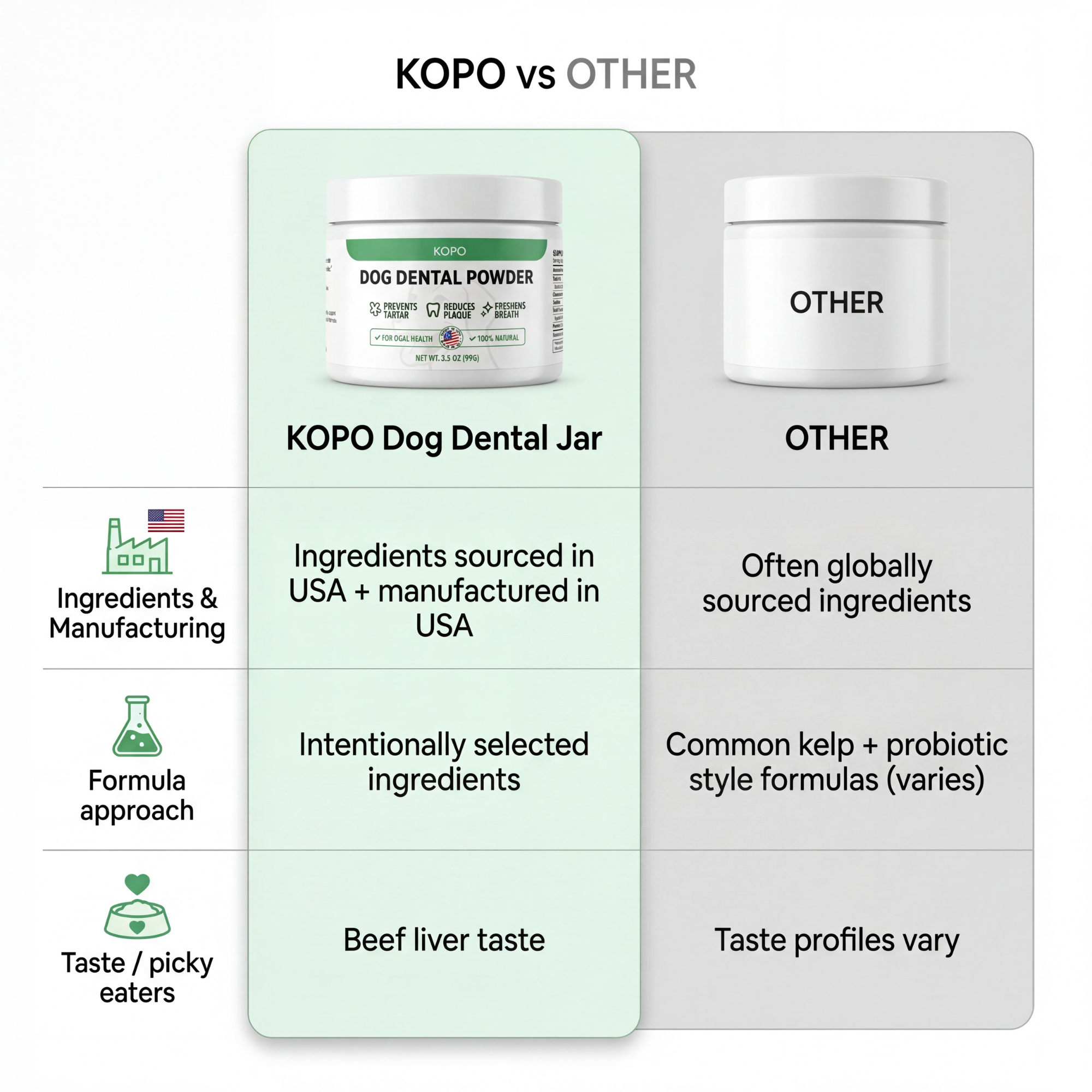 Kopo Dog Dental Powder – Natural Plaque & Breath Support Topper for All Breeds