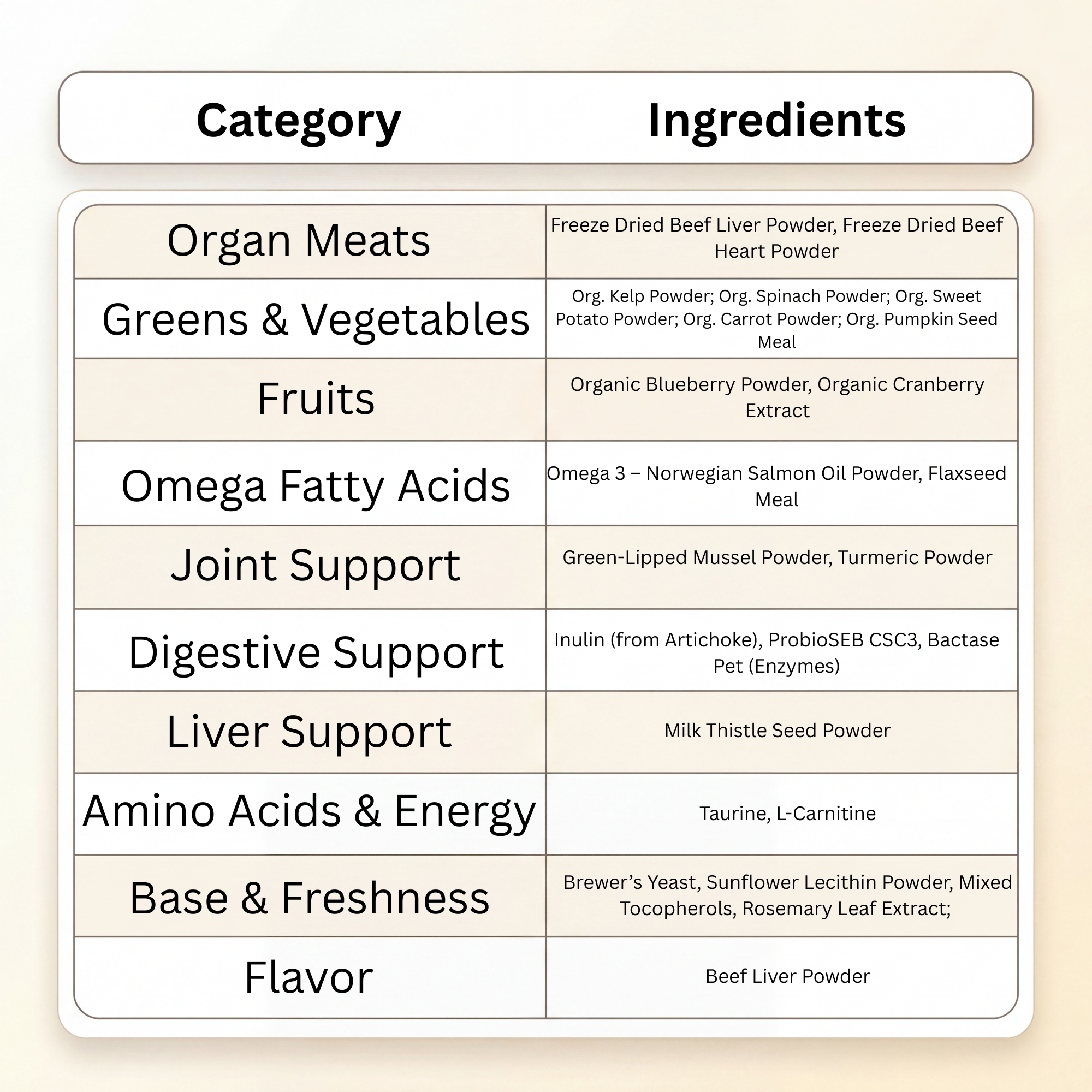 Kopo All-in-One Dog Multivitamin Powder – Natural Daily Vitamin & Mineral Supplement for Dogs